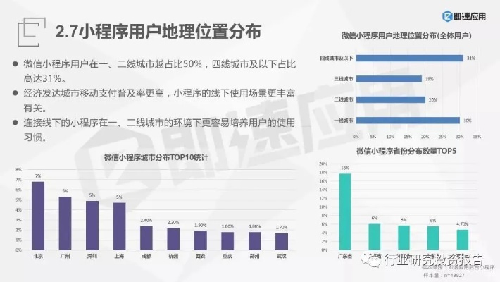 微信小程序怎么调研（微信小程序调研报告）