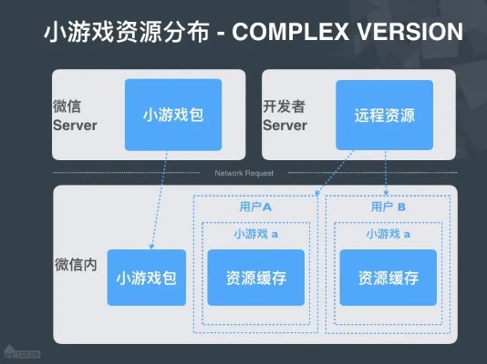 微信小程序怎么建立游戏（游戏开发入门指南）