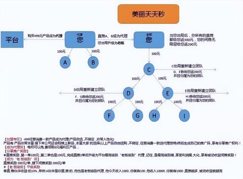 微信小程序商城怎么挣钱（小程序商城盈利的方法和技巧）