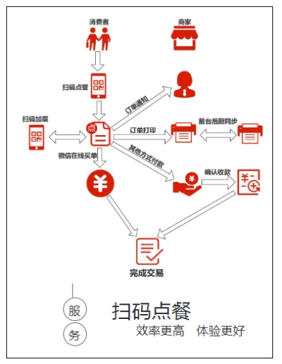 微信点餐小程序怎么更新（小程序更新流程详解）