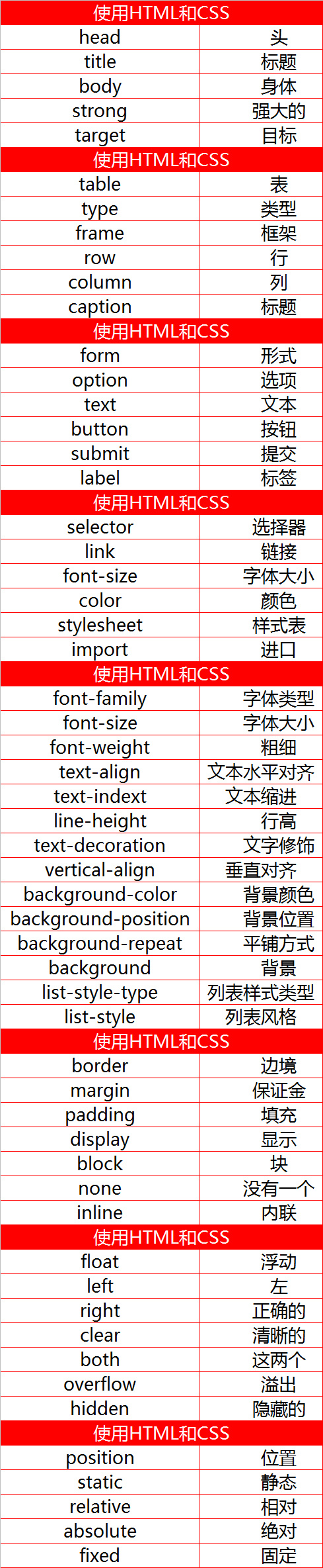 微信小程序怎么使用html（html在微信小程序开发中的应用）