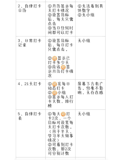 新人微信小程序打卡怎么打（微信小程序 打卡）