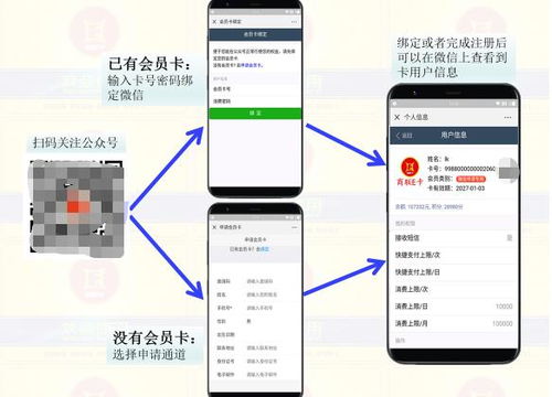 汽车怎么开发微信小程序 怎么开发小程序微信小程序开发流程