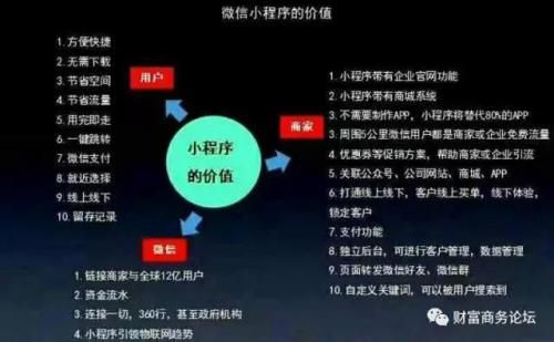 微信小程序怎么退出到微信（微信小程序使用技巧）