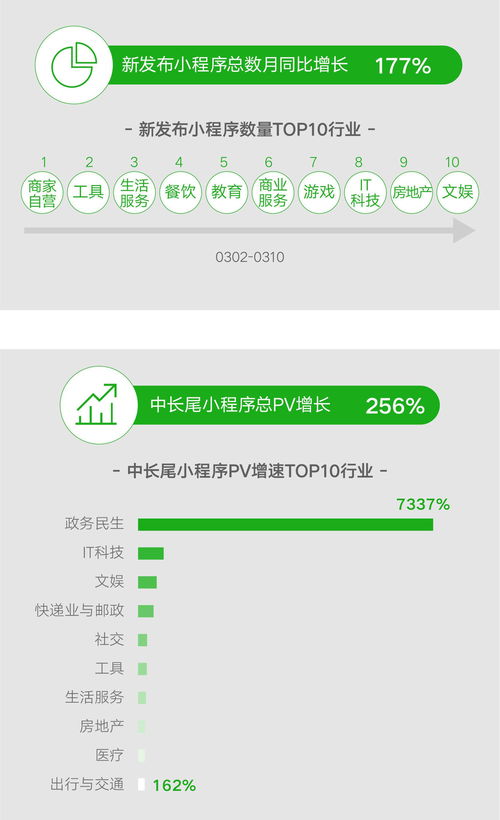 海南微信小程序怎么取药（海南微信小程序取药流程详解）