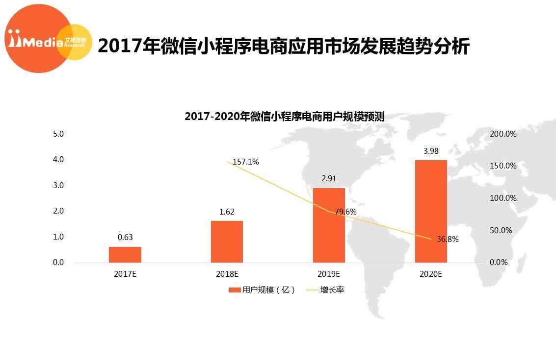 微信小程序怎么打款（小程序支付流程详解）