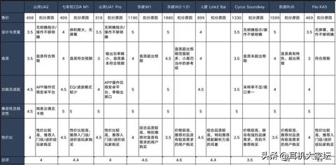 微信小程序怎么获取Audio（微信小程序怎么获取接口数据）