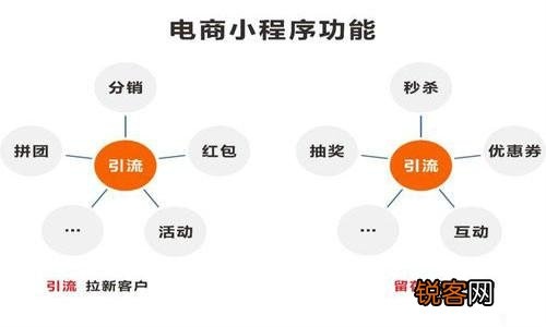 微信怎么小程序商城（微信小程序商城制作）