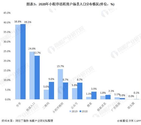 微信小程序现在怎么样（2021最新发展趋势）