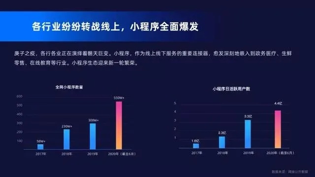 微信小程序现在怎么样（2021最新发展趋势）