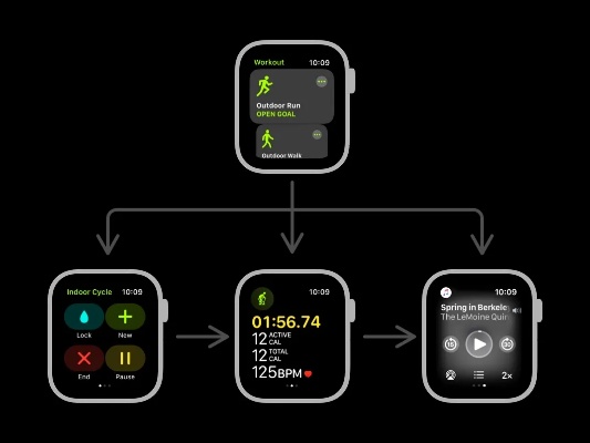 applewatch怎么用微信小程序 iwatch能用微信小程序吗