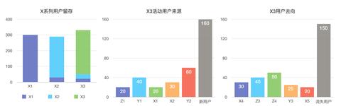 微信小程序怎么分类使用 微信小程序怎么分类使用教程