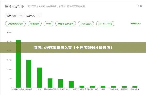 微信小程序数怎么查看（快速了解微信小程序的数据统计方法）