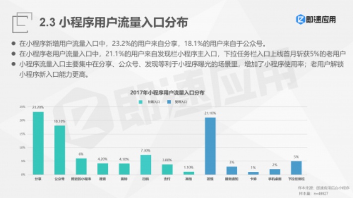 微信小程序数怎么查看（快速了解微信小程序的数据统计方法）