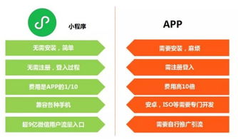 微信商用小程序怎么搭建 微信商业版小程序