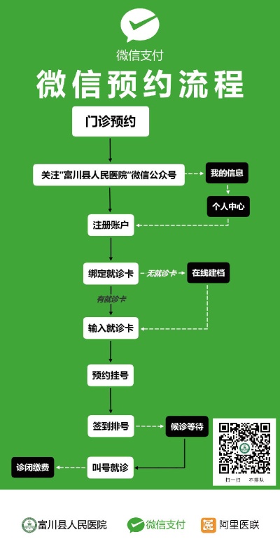 微信医院小程序怎么退款 微信医院小程序怎么退款流程