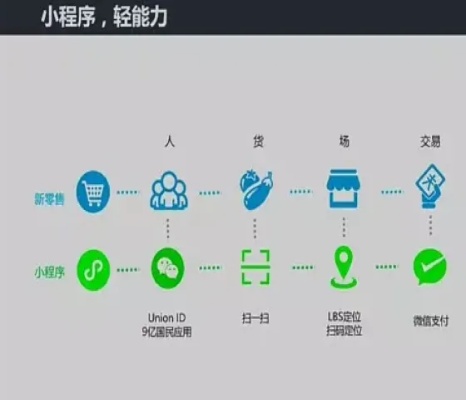 微信没有小程序怎么发布 微信发展没有小程序