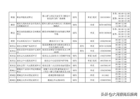 商丘微信小程序怎么制做 商丘微信便民服务平台