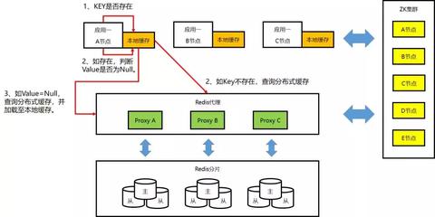 微信小程序怎么缓存图片 微信小程序怎么保存图片到本地