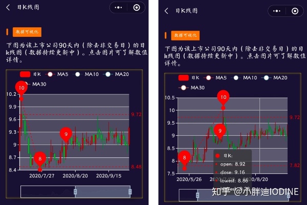 微信小程序怎么预测的（小程序测试怎么测）