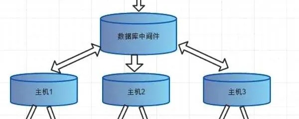 微信小程序怎么有数据库（微信小程序数据库接入指南）