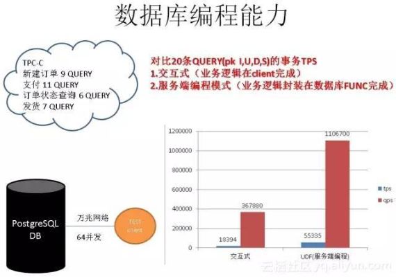 微信小程序怎么有数据库（微信小程序数据库接入指南）