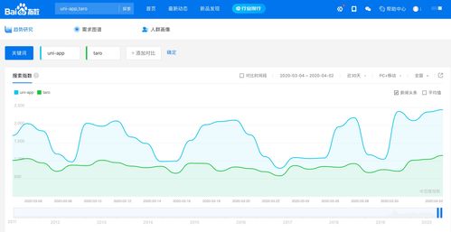 taro怎么开发微信小程序 taro 开发app