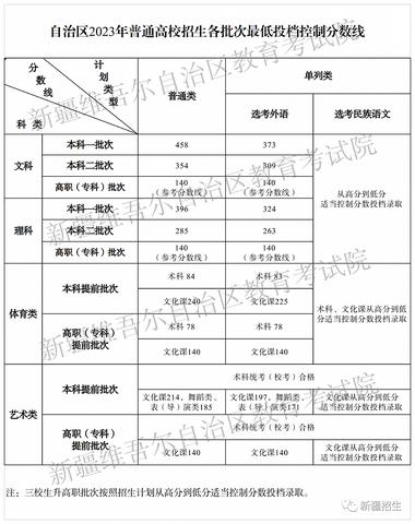 微信怎么查分数高考小程序（怎么用微信查高考分数）