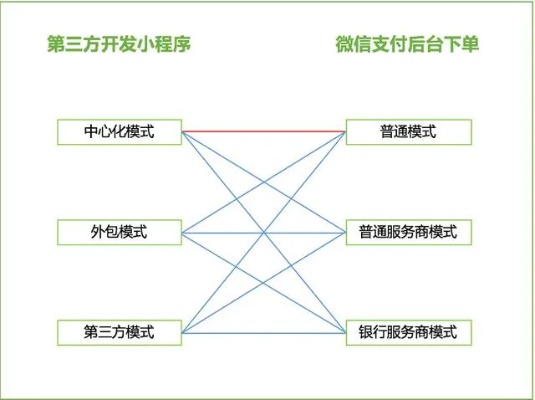 微信小程序怎么交付程序（详解小程序交付流程）