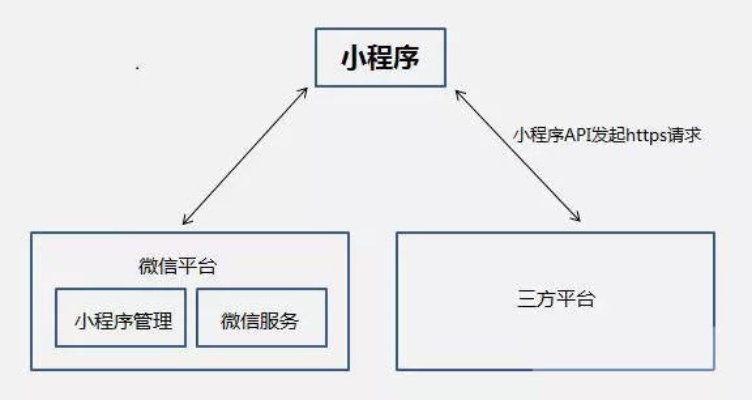 微信小程序怎么理解（深入解析微信小程序的定义和特点）