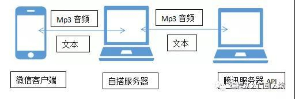 微信小程序语音怎么设置（小程序语音聊天的功能）