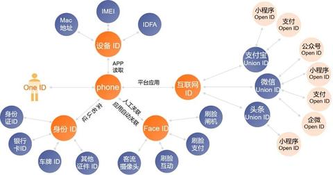 微信小程序怎么添加cookie 微信小程序怎么添加到微信上面