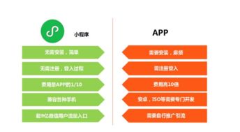 微信小程序java怎么开发 微信小程序开发 java