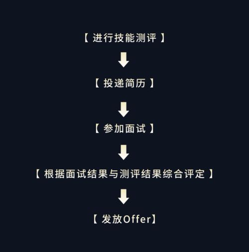 怎么java写微信小程序 java编写微信小程序