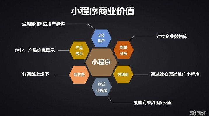 怎么代理微信小程序工程 代理小程序怎么赚钱