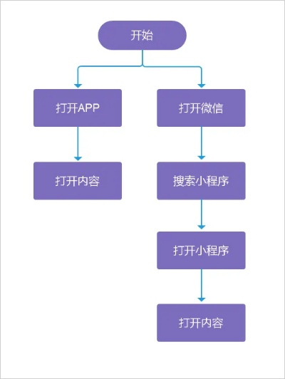 微信小程序怎么提点（小程序提现流程）