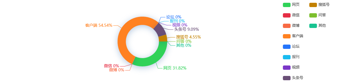 微信小程序怎么按需注入（实现小程序功能定制化）