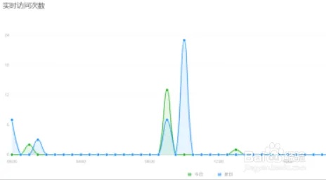 微信小程序怎么观察数据（微信小程序访问数据）