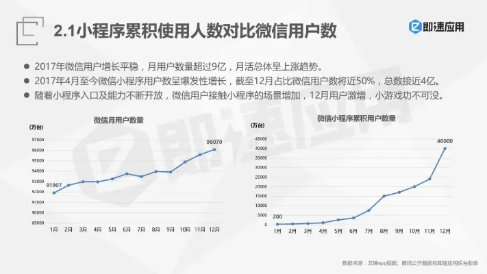 微信小程序怎么观察数据（微信小程序访问数据）