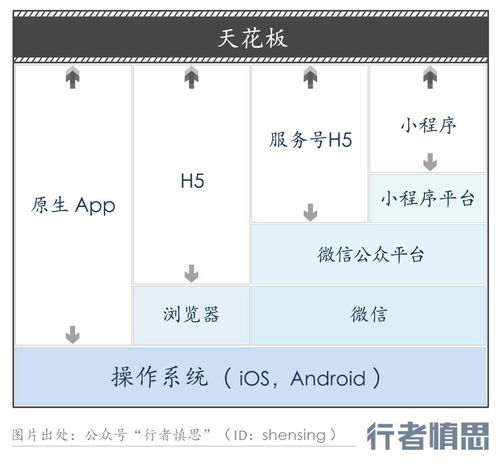 微信聊天怎么挂小程序（详细操作步骤）