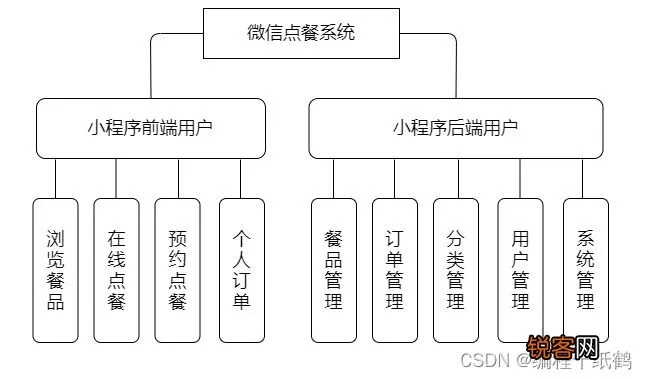 微信怎么搞小程序 微信怎么搞小程序点餐