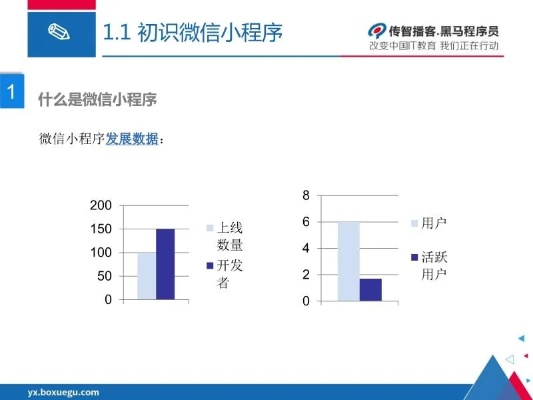 微信小程序柏拉图怎么用（详细教程）