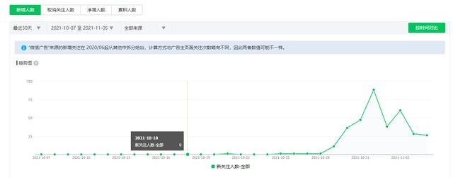 微信小程序怎么推流量（提升小程序访问量的方法）