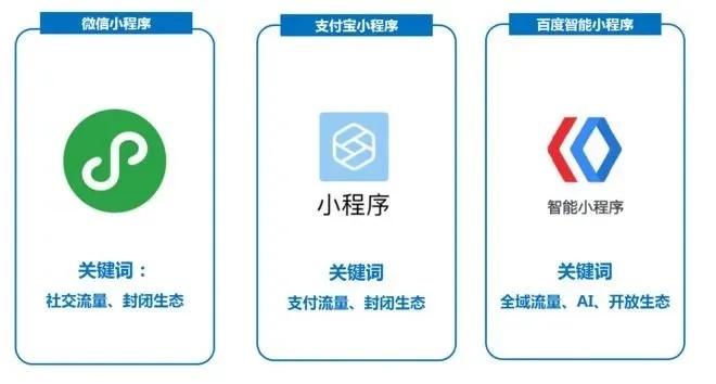 微信小程序怎么有的不管用（解决微信小程序使用问题）