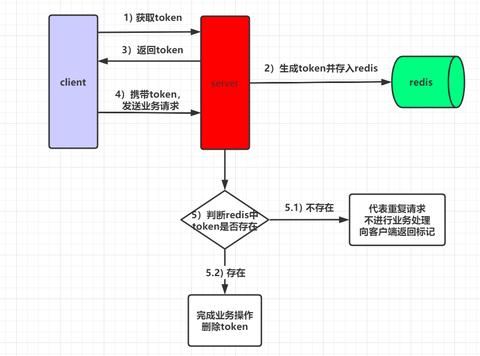 微信小程序怎么缓存token（微信小程序中token应该存在哪里）