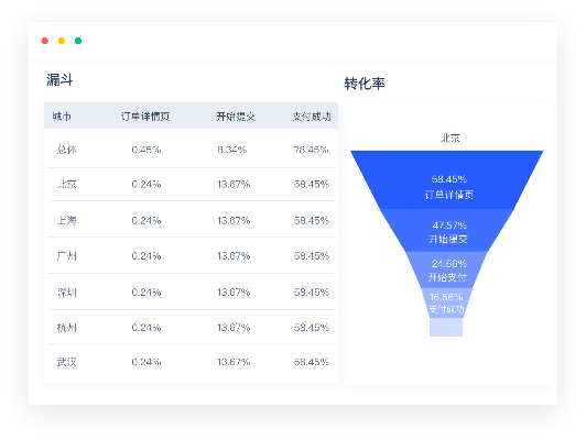 微信小程序统计怎么做的（详解微信小程序数据分析方法）