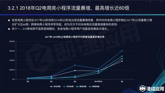 微信小程序电商怎么创业（微信小程序电商平台需要什么资质）