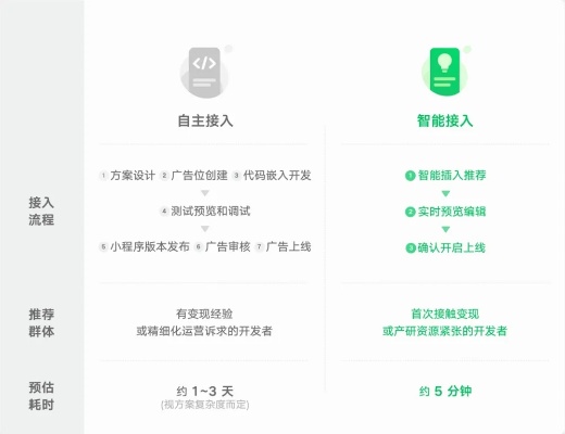 微信小程序怎么绑定广告 微信小程序怎么开通广告主