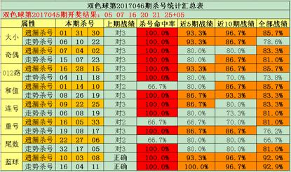 微信小程序怎么买福彩 微信怎样买福彩