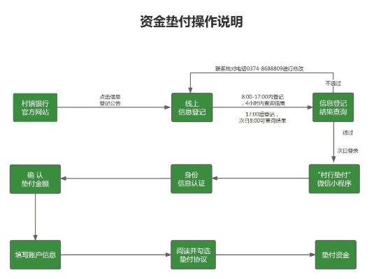 微信小程序怎么结款（小程序结算流程详解）